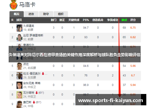 久保建英对阵切尔西在德甲赛场的关键作用深度解析与球队胜负走势影响评估