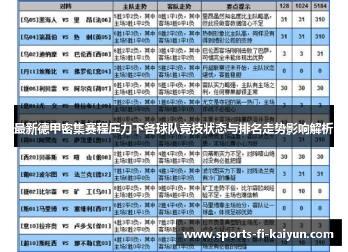 最新德甲密集赛程压力下各球队竞技状态与排名走势影响解析