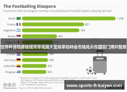 世界杯资格赛锋线效率成最大变量牵动转会市场风云各国豪门博弈前景
