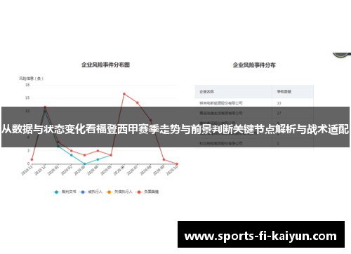 从数据与状态变化看福登西甲赛季走势与前景判断关键节点解析与战术适配 从数据与状态变化看福登西甲赛季走势与前景判断关键节点解析与战术适配