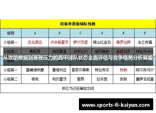 从攻防数据到赛程压力的西甲球队状态全面评估与竞争格局分析展望 从攻防数据到赛程压力的西甲球队状态全面评估与竞争格局分析展望